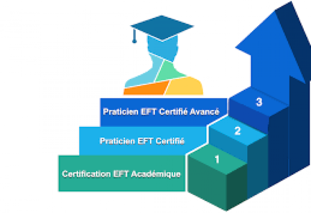 Formation Praticien EFT niveau II  du 1er au 2 novembre 2023 à Saint Planchers 